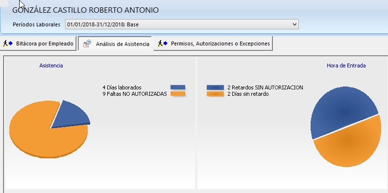 Graficaempleado