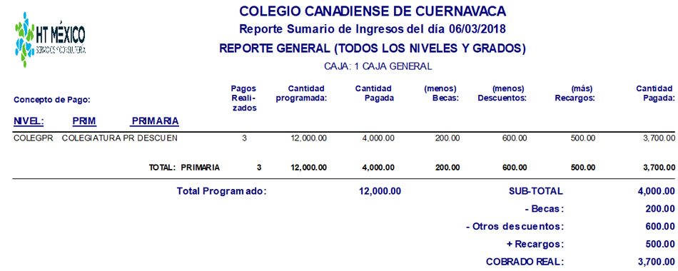 Sumarioingresos